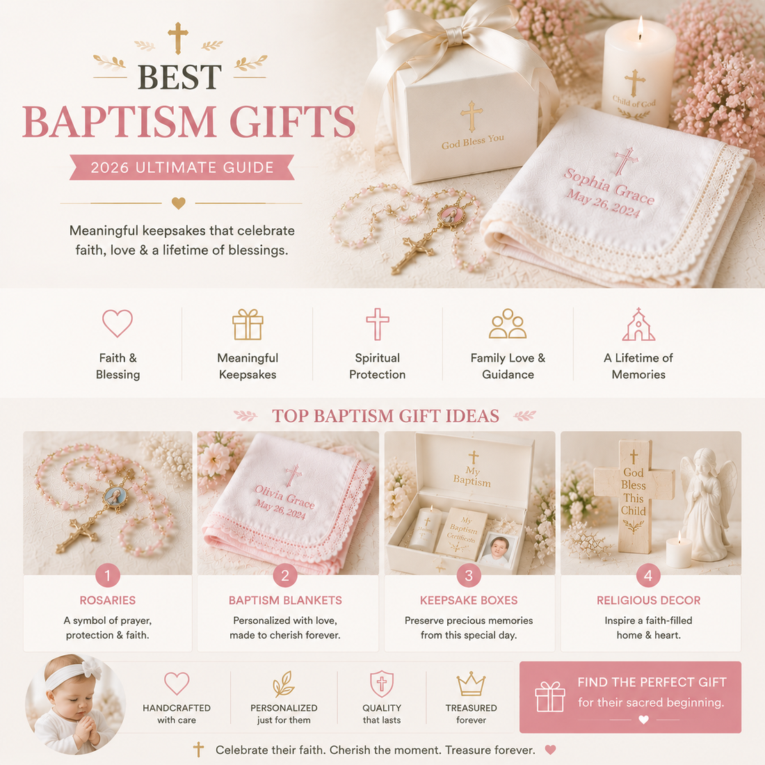 Baptism gift guide infographic featuring a rosary, personalized blanket, keepsake box and religious decor