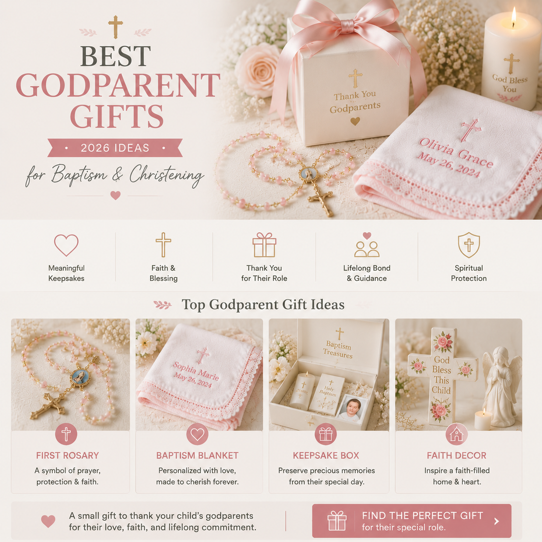 Godparent gift ideas infographic featuring a pink rosary, embroidered blanket, keepsake box and faith decor