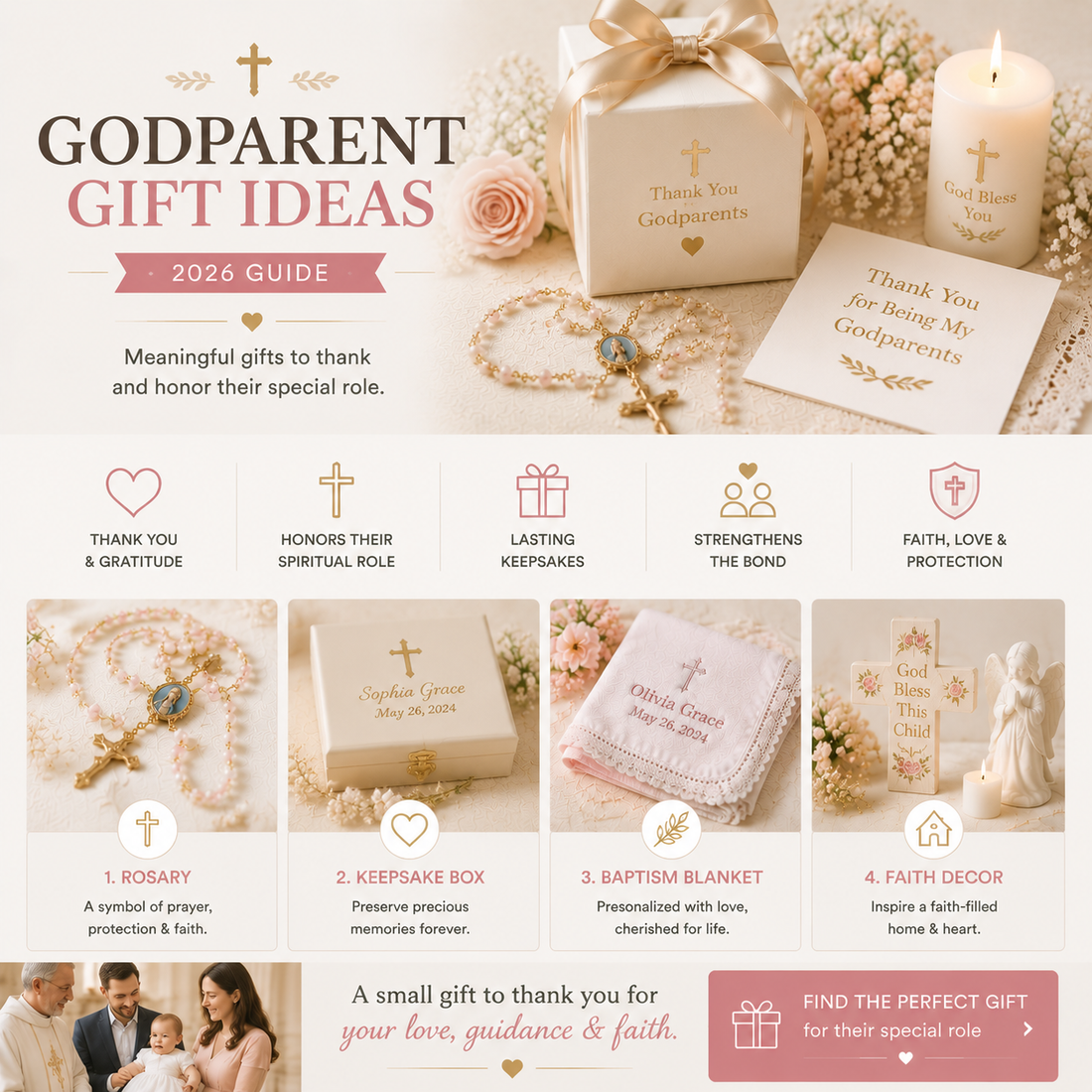 Godparent gift ideas infographic featuring a rosary, keepsake box, embroidered blanket and faith decor