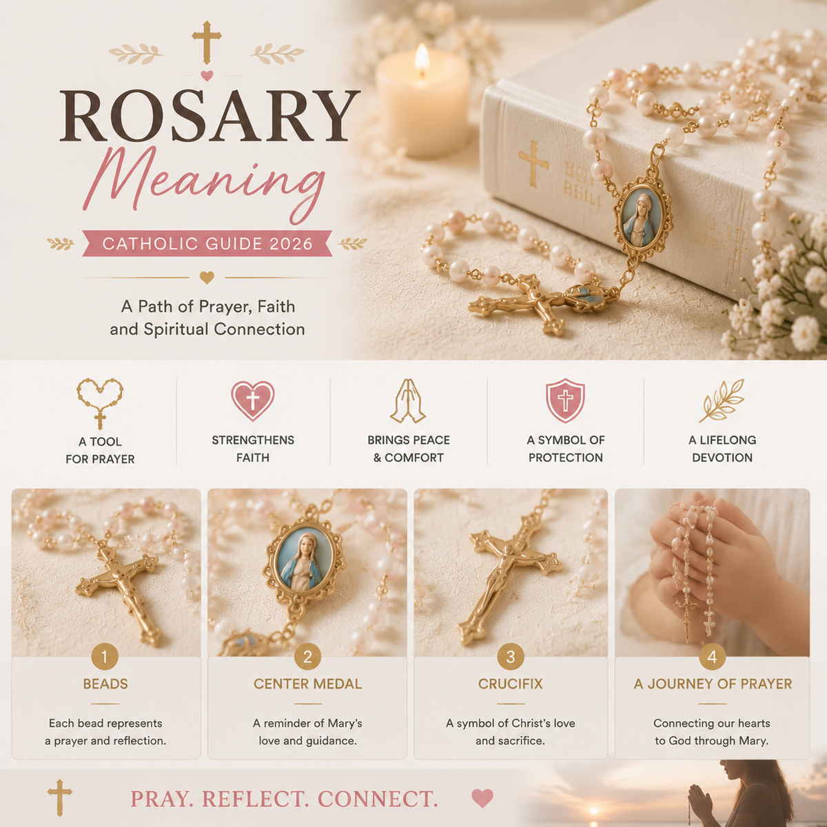 Rosary meaning infographic with pink prayer beads, a Marian medal, crucifix and hands holding a rosary